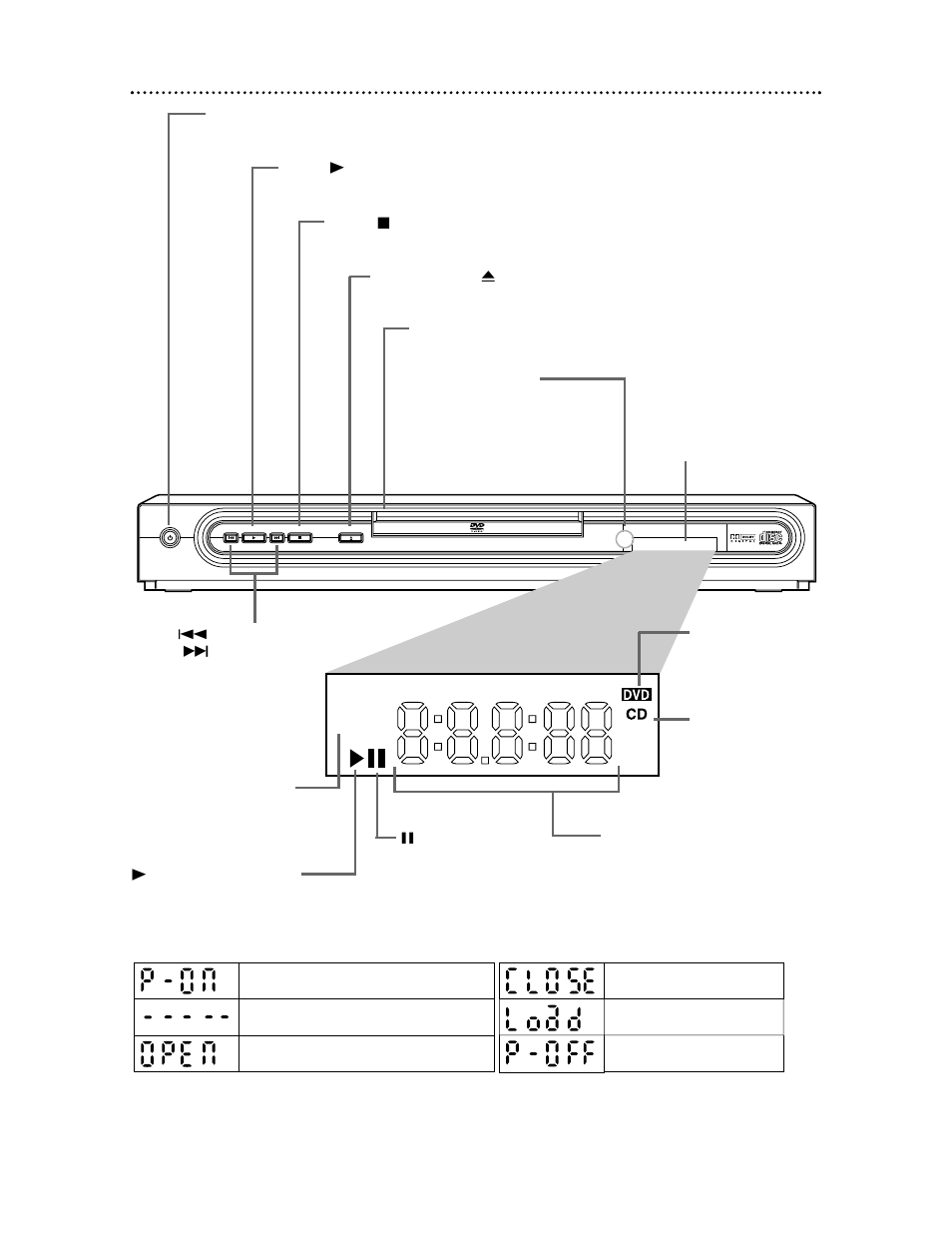 18 front panel, Display messages | Philips Magnavox MDV443 User Manual | Page 18 / 48