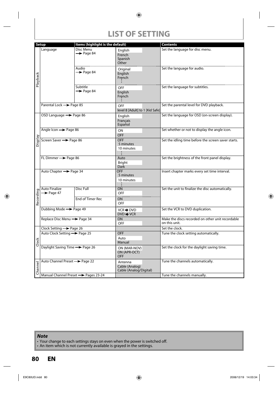 List of setting, 80 en 80 en | Philips Magnavox ZV450MWB User Manual | Page 80 / 102