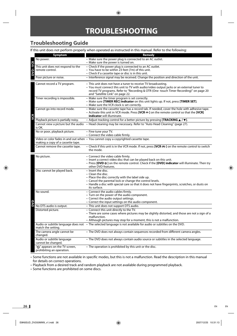 Troubleshooting, Troubleshooting guide | Philips Magnavox DV220MW9 User Manual | Page 26 / 28