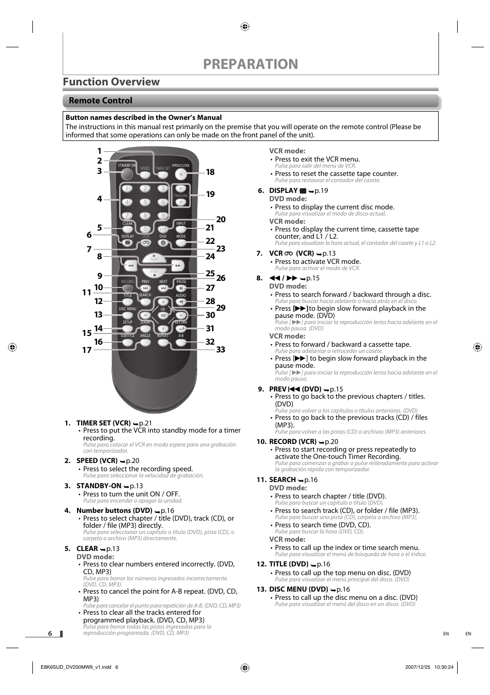 Preparation, Function overview, Remote control | Philips Magnavox DV220MW9 User Manual | Page 6 / 28