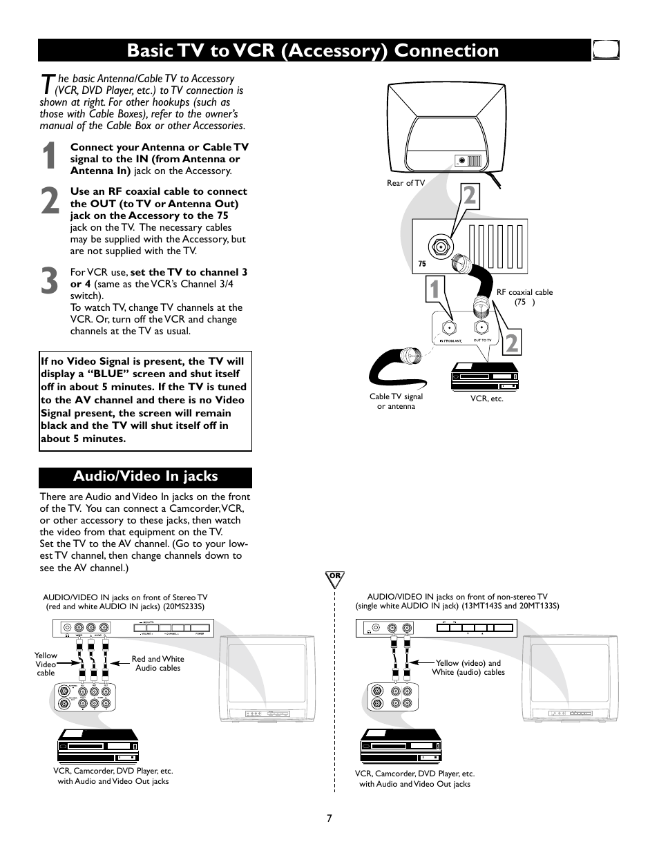 Basic tv to vcr (accessory) connection, Audio/video in jacks | Philips Magnavox 13MT143S User Manual | Page 7 / 35