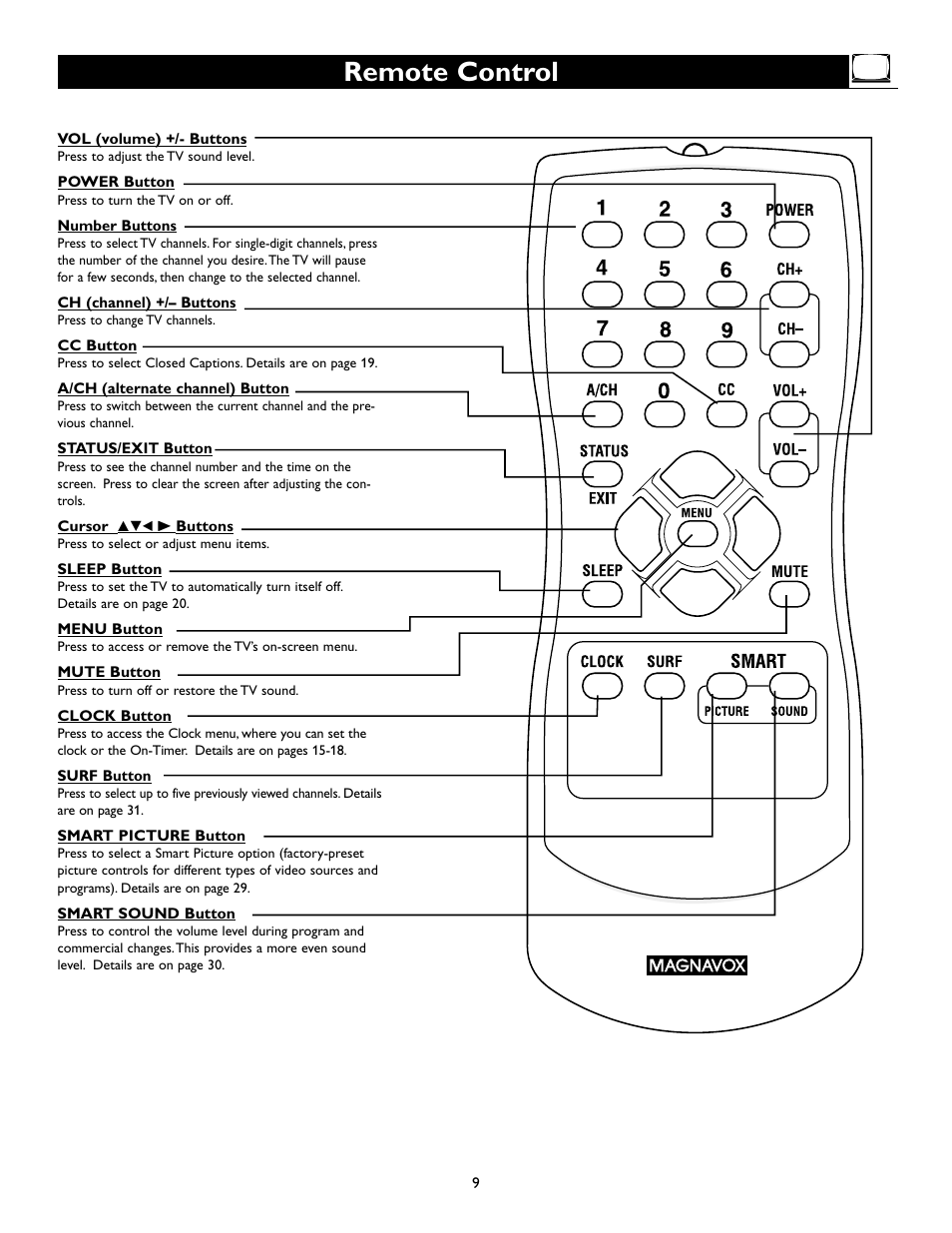 Remote control | Philips Magnavox 13MT143S User Manual | Page 9 / 35