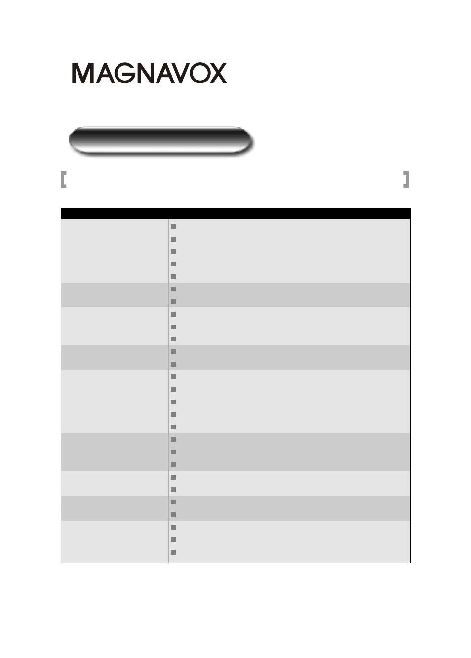 Troubleshooting | Philips Magnavox 15MF050V/17 User Manual | Page 38 / 44