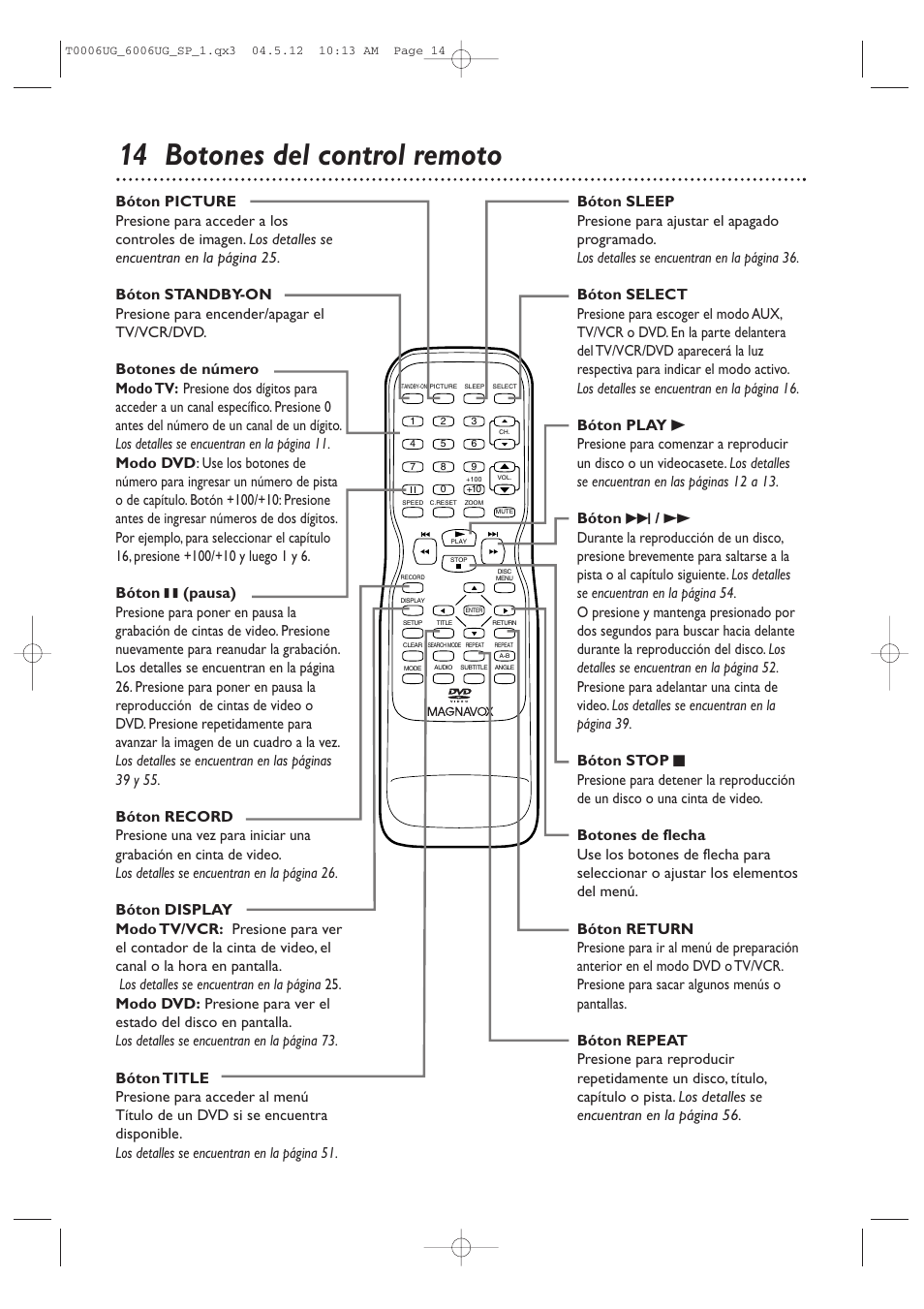 14 botones del control remoto | Philips Magnavox 27MDTR20s User Manual | Page 94 / 159