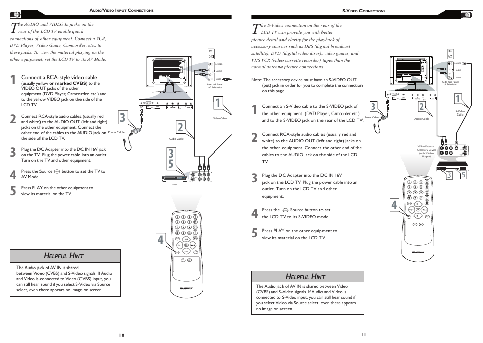 Philips Magnavox 15MF Series User Manual | Page 6 / 19