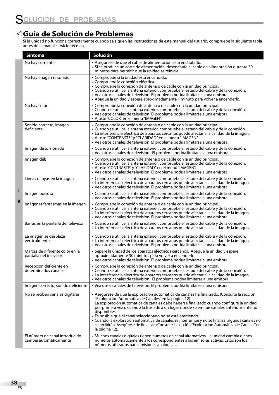 Olución de problemas, Guía de solución de problemas | Philips Magnavox sdtv CD130MW9 User Manual | Page 86 / 90