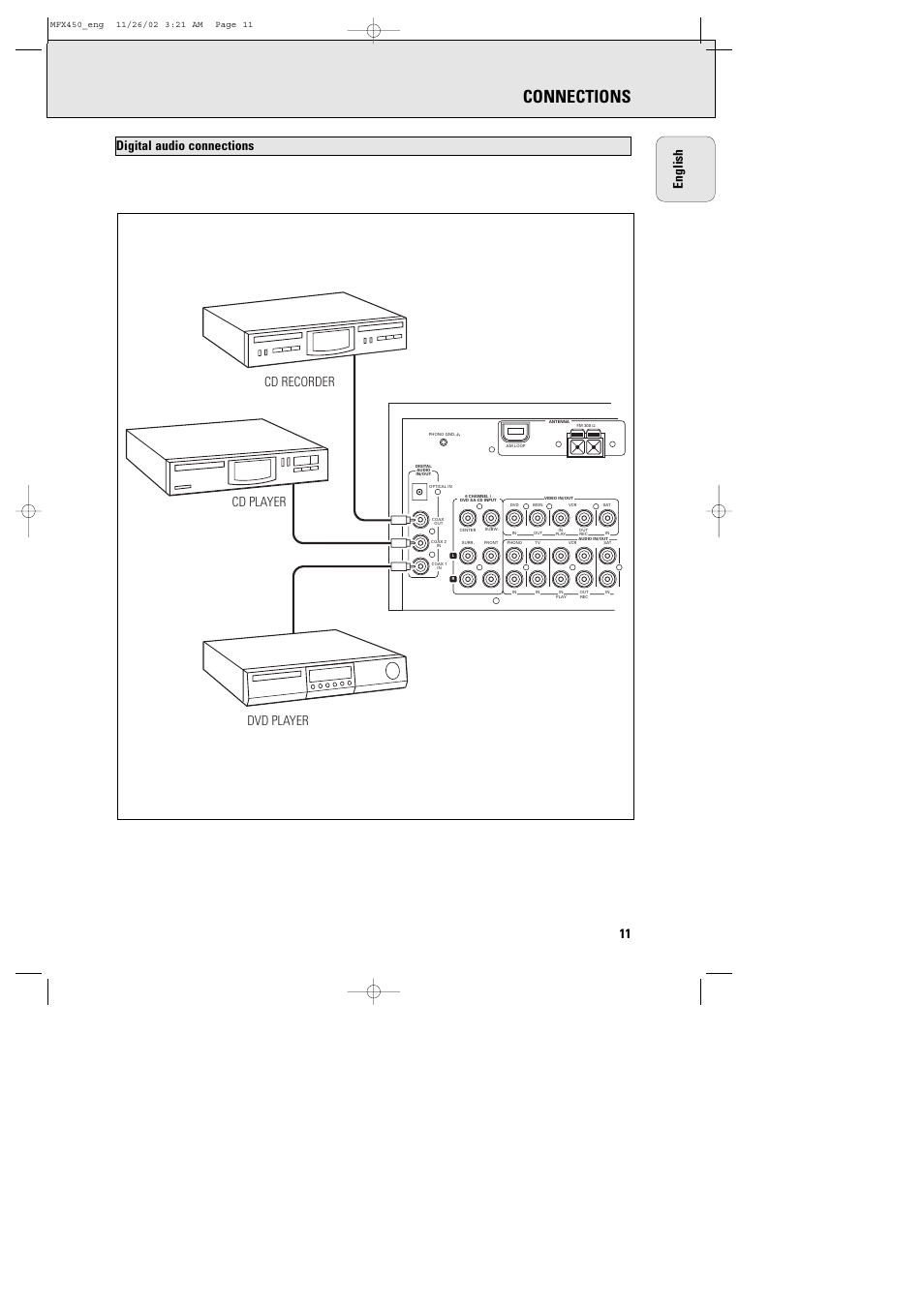 Connections, 11 english, Digital audio connections | Cd recorder cd player dvd player | Philips Magnavox Home Threater Set MCS 990/17 User Manual | Page 12 / 55