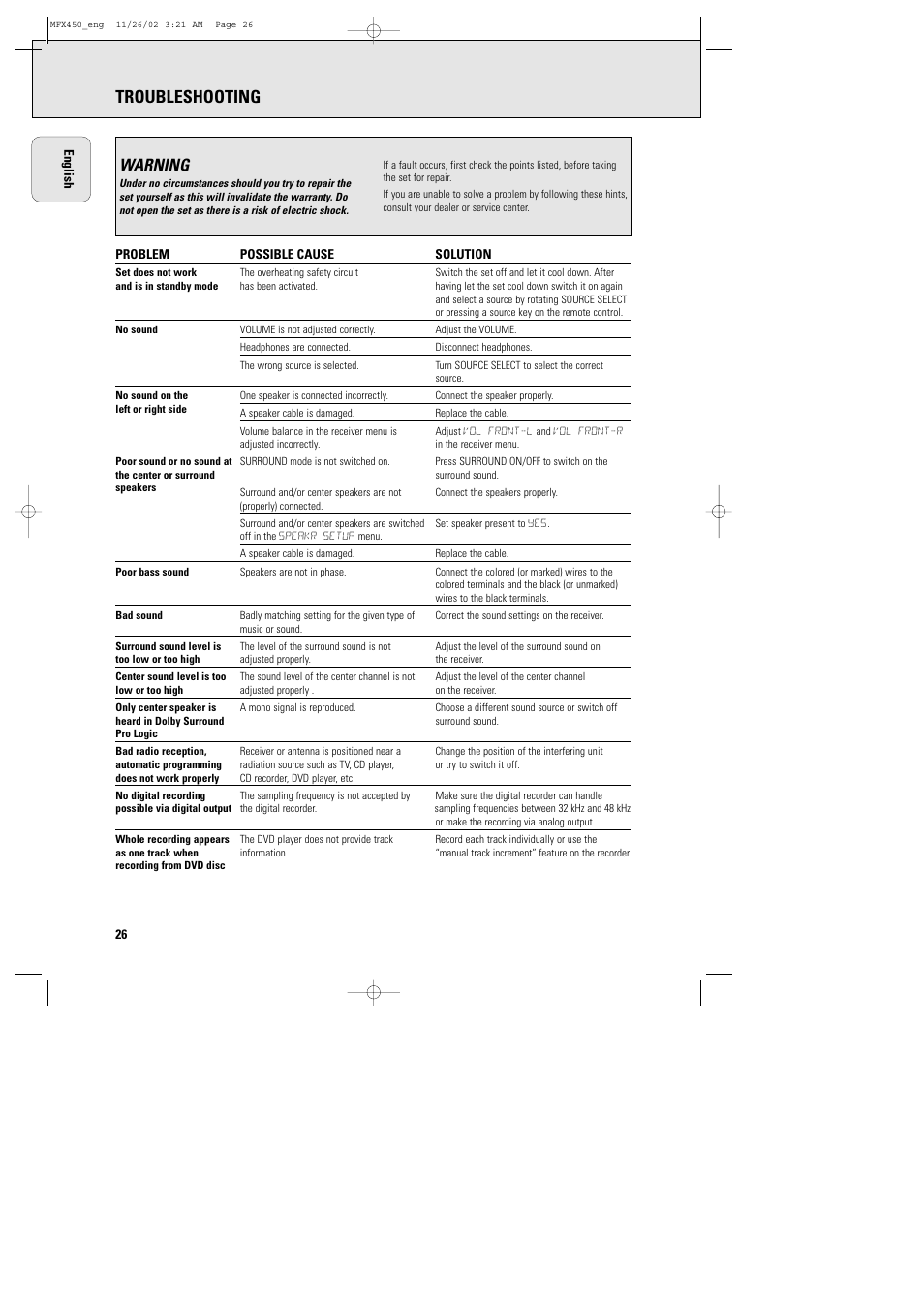 Troubleshooting, Warning | Philips Magnavox Home Threater Set MCS 990/17 User Manual | Page 27 / 55