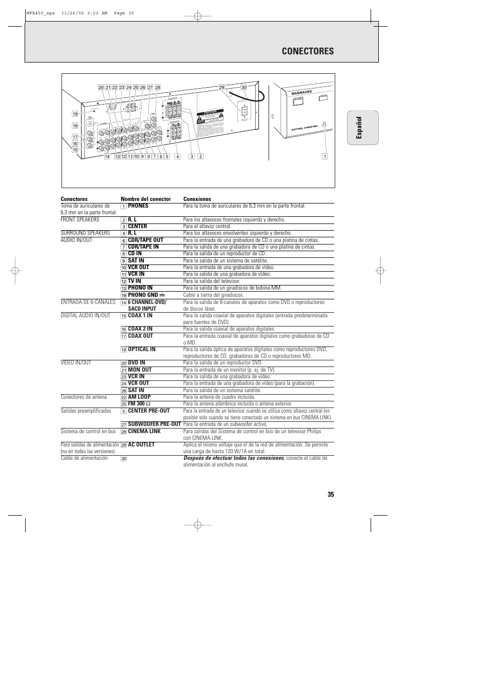 Conectores, 35 español | Philips Magnavox Home Threater Set MCS 990/17 User Manual | Page 36 / 55