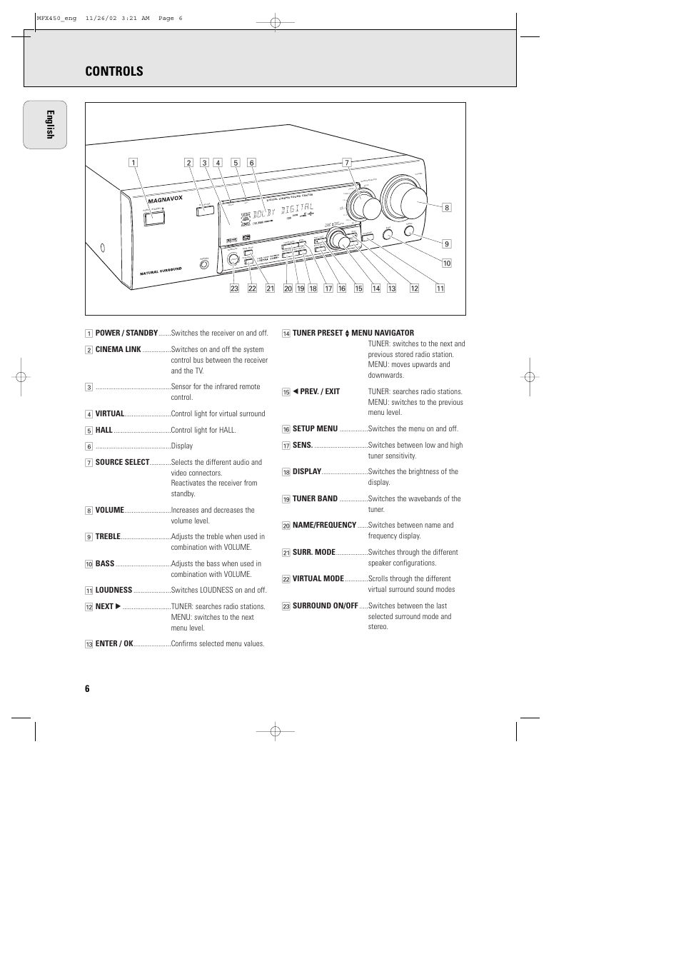 Controls, Phono tuner cd cdr / tape tv vcr sat, Virtual hall | 6english | Philips Magnavox Home Threater Set MCS 990/17 User Manual | Page 7 / 55