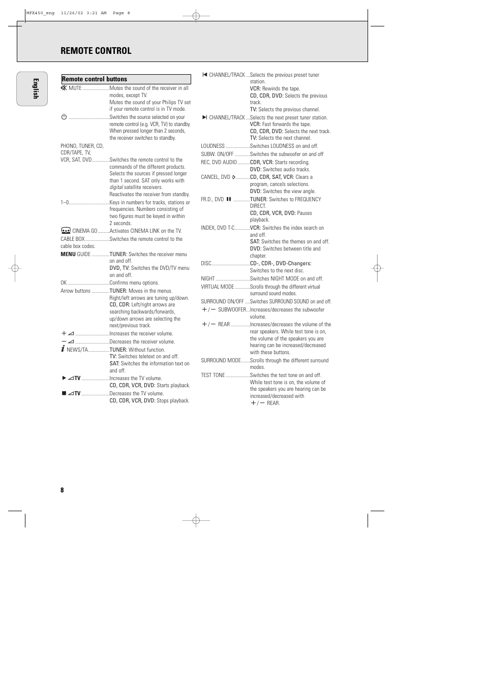 Remote control | Philips Magnavox Home Threater Set MCS 990/17 User Manual | Page 9 / 55