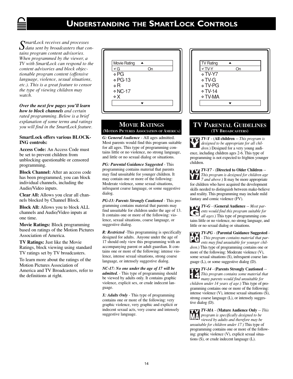 Nderstanding the, Mart, Ontrols | Tv p | Philips Magnavox MS3252S MS3652S User Manual | Page 14 / 40