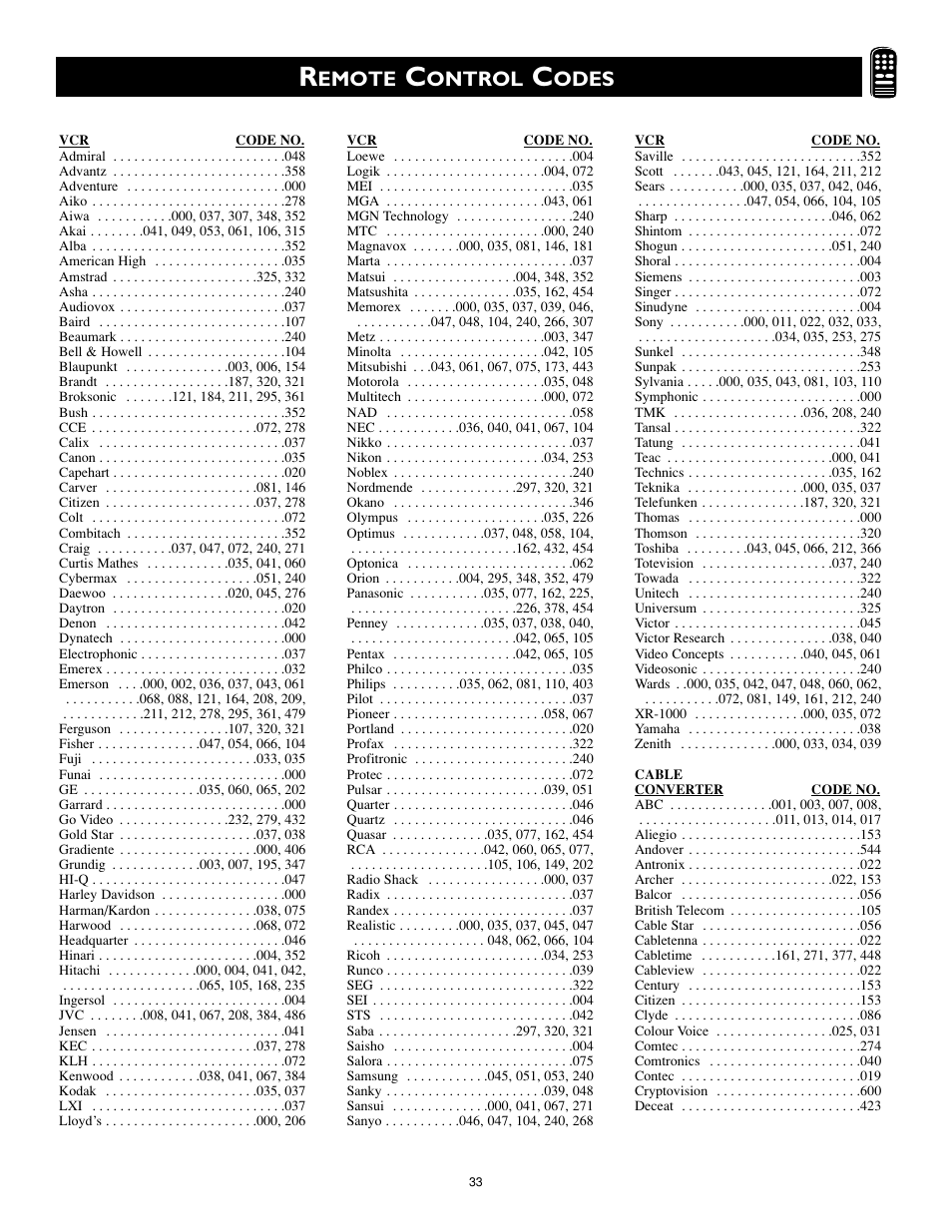 Emote, Ontrol, Odes | Philips Magnavox MS3252S MS3652S User Manual | Page 33 / 40