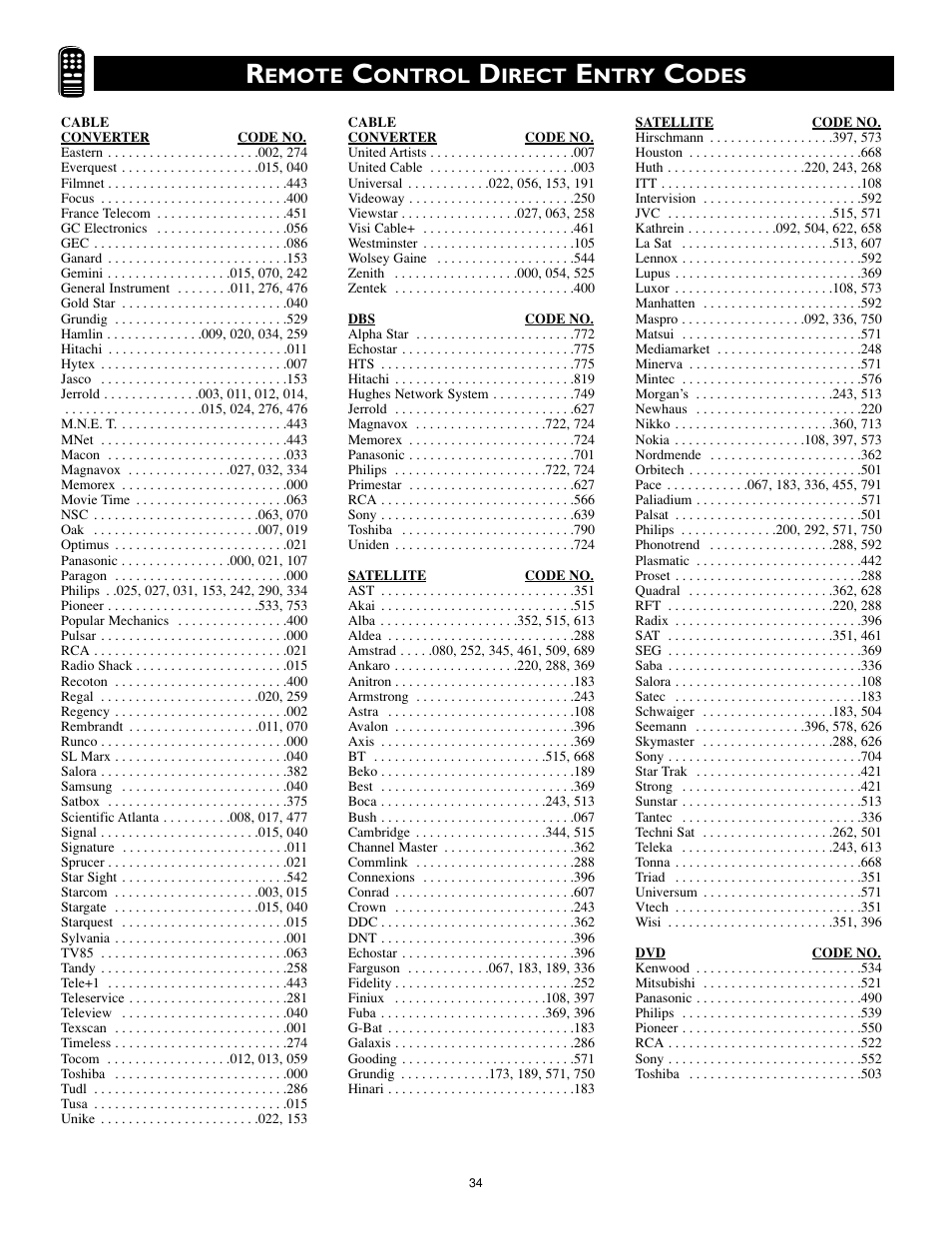 Emote, Ontrol, Irect | Ntry, Odes | Philips Magnavox MS3252S MS3652S User Manual | Page 34 / 40