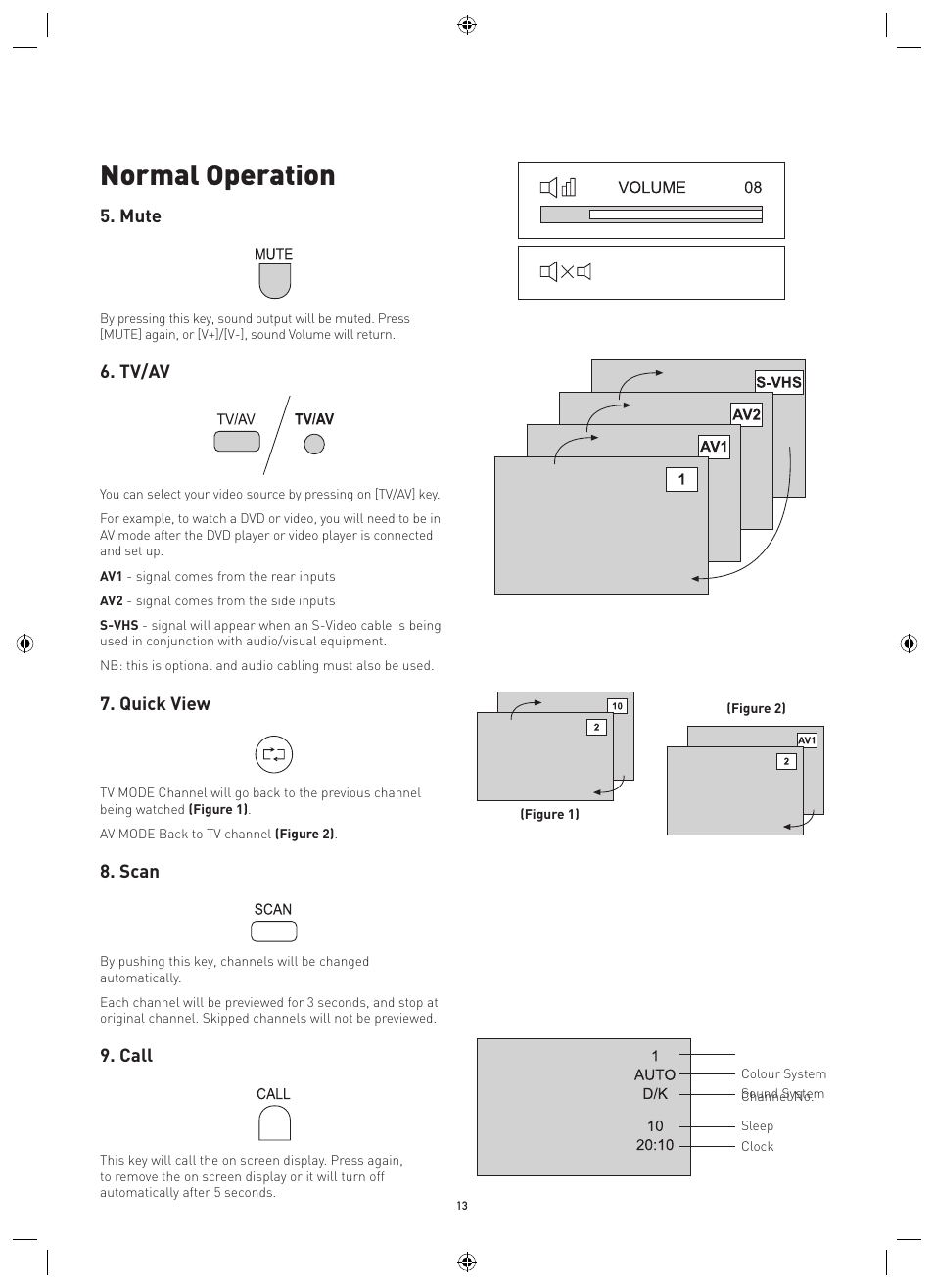 Normal operation, Mute, Tv/av | Quick view, Scan, Call | Philips Magnavox MPF68A User Manual | Page 13 / 22