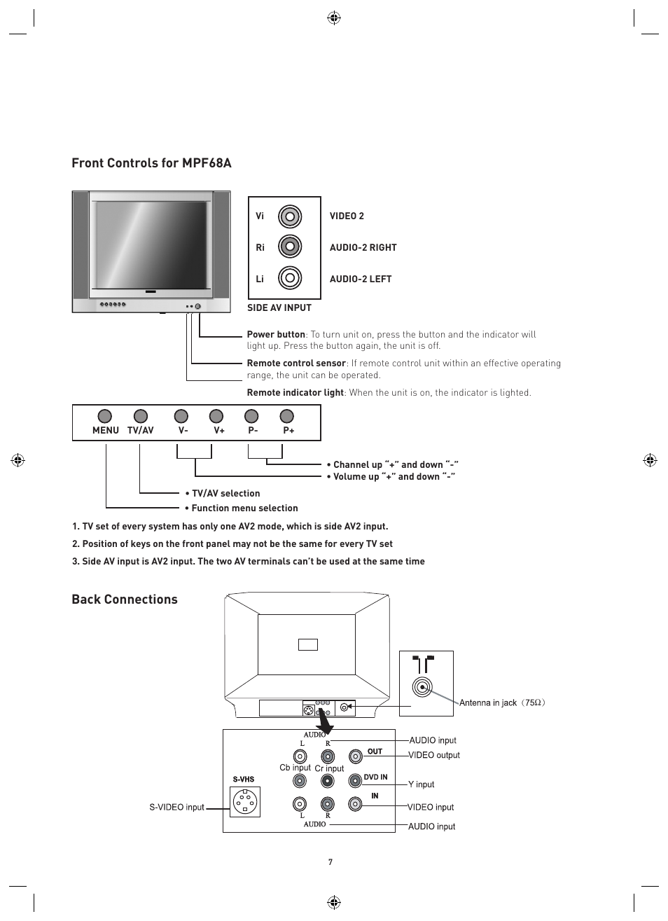 Back connections, Front controls for mpf68a | Philips Magnavox MPF68A User Manual | Page 7 / 22