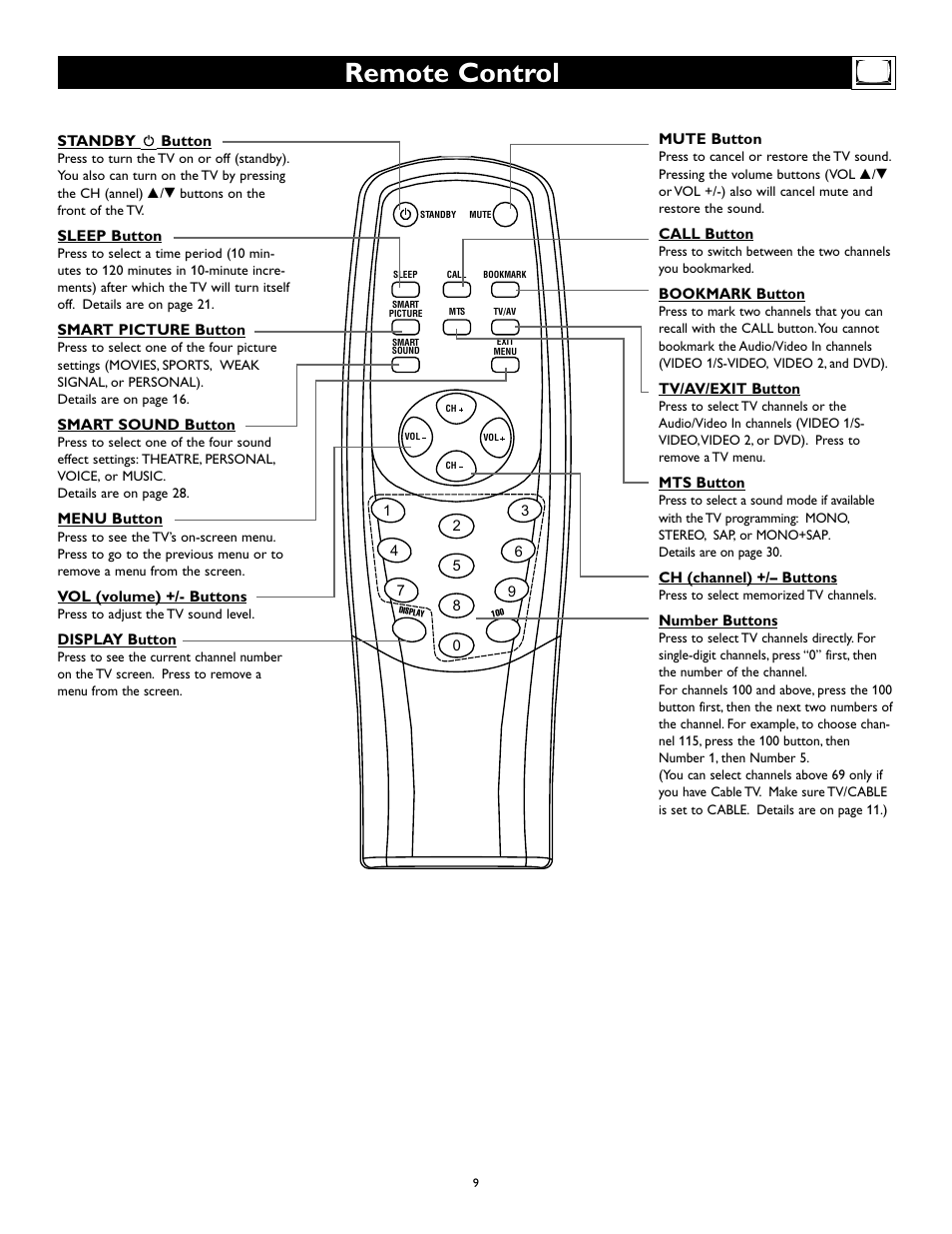 Remote control | Philips Magnavox 27MS345S User Manual | Page 9 / 36