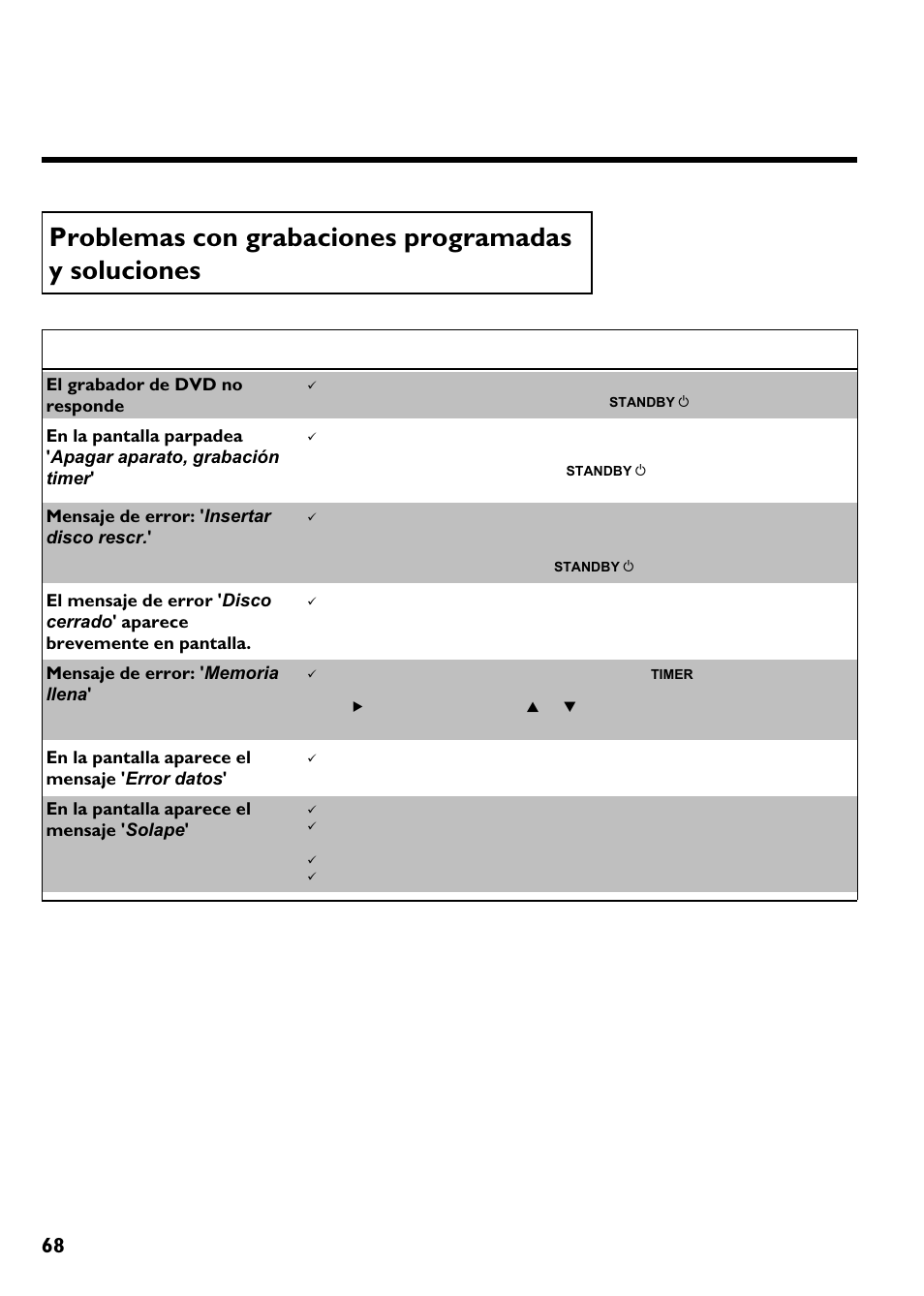 Problemas con grabaciones programadas y soluciones, Problema solución, Programación de grabaciones (timer) | Philips Magnavox MRV640 User Manual | Page 172 / 187