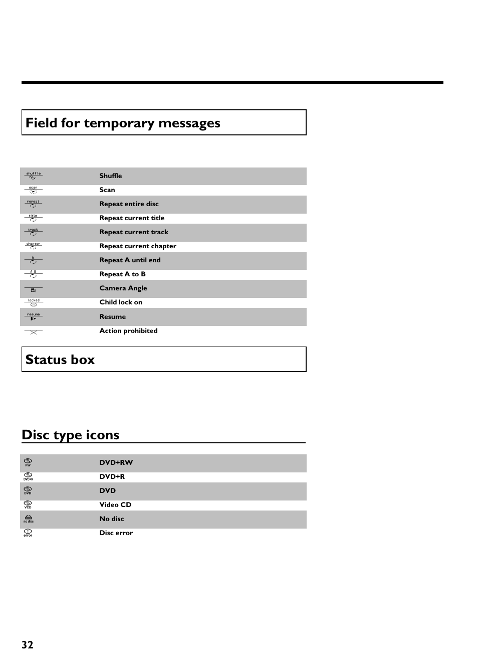 Field for temporary messages, Status box, Disc type icons | Philips Magnavox MRV640 User Manual | Page 44 / 187