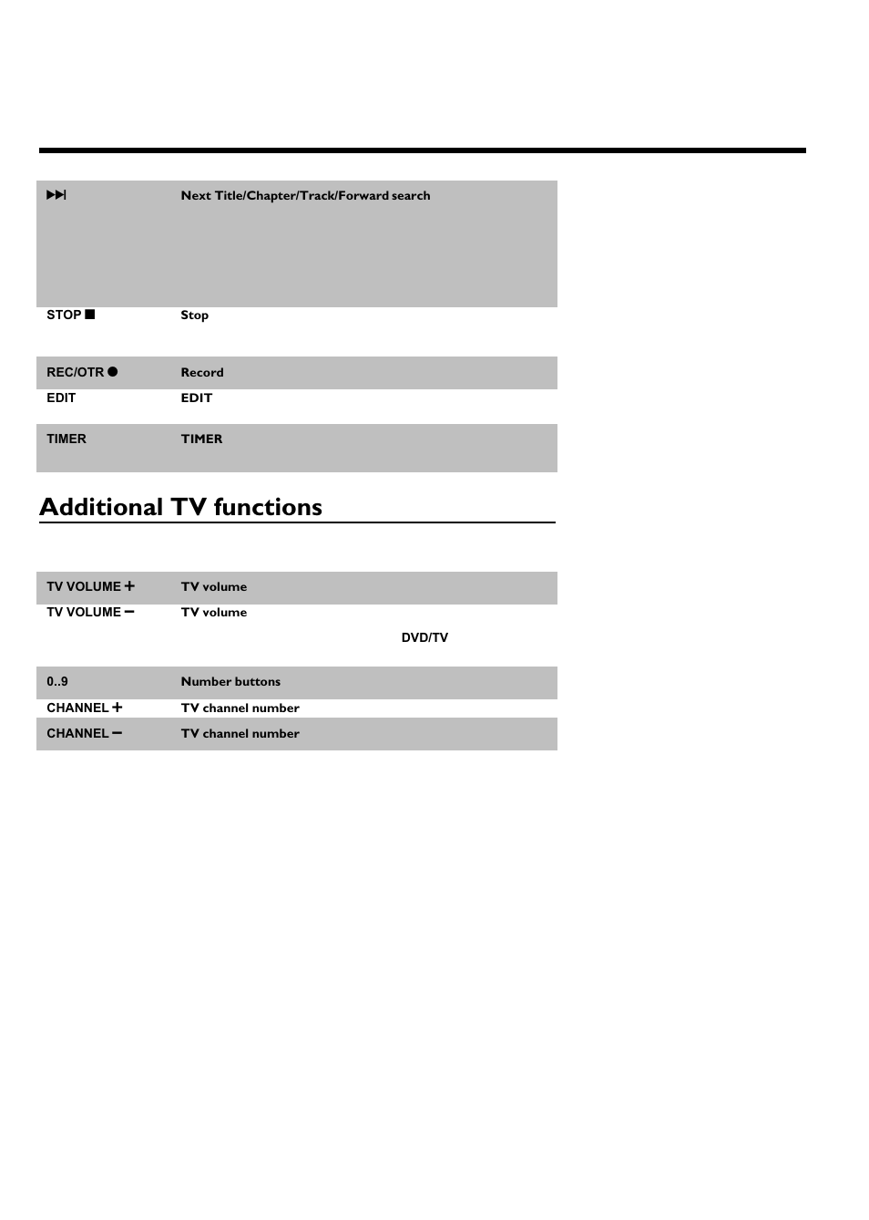 Additional tv functions | Philips Magnavox MRV640 User Manual | Page 6 / 187