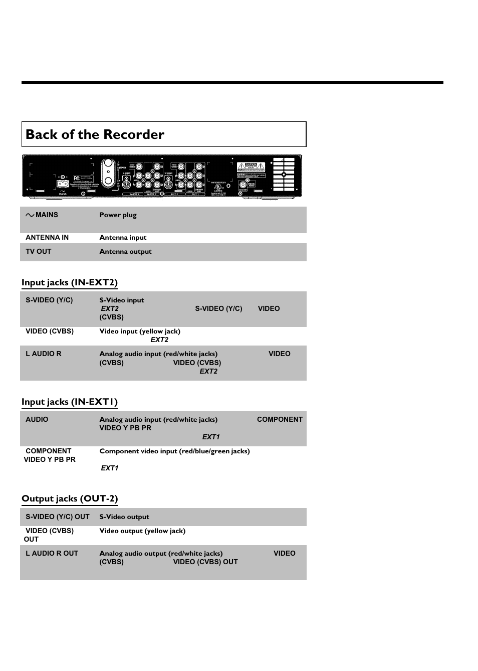 Back ofthe recorder | Philips Magnavox MRV640 User Manual | Page 8 / 187