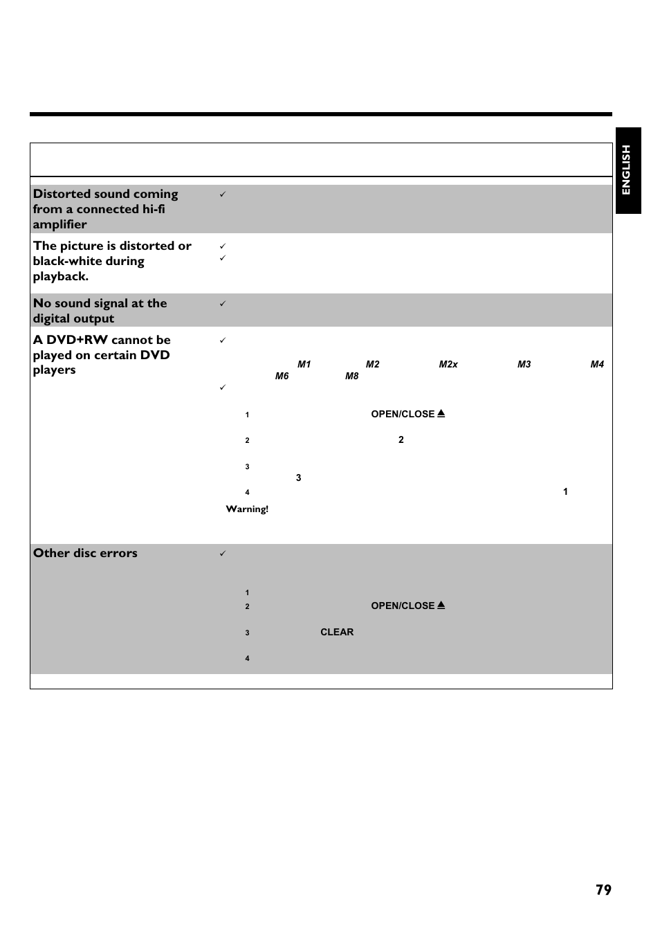 79 problem solution, No sound signal at the digital output, A dvd+rw cannot be played on certain dvd players | Other disc errors | Philips Magnavox MRV640 User Manual | Page 91 / 187