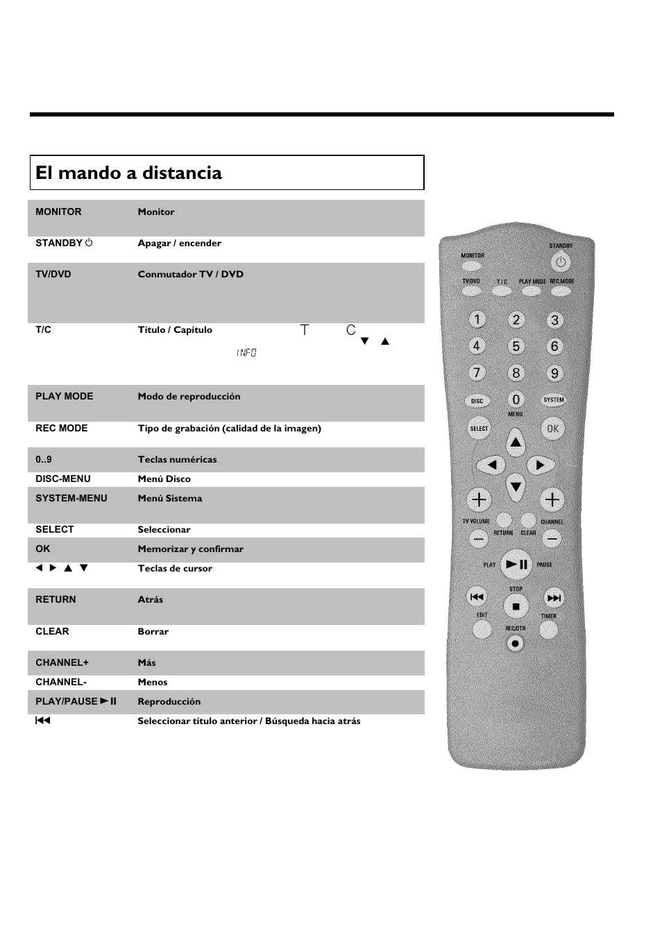 El mando a distancia | Philips Magnavox MRV640 User Manual | Page 98 / 187