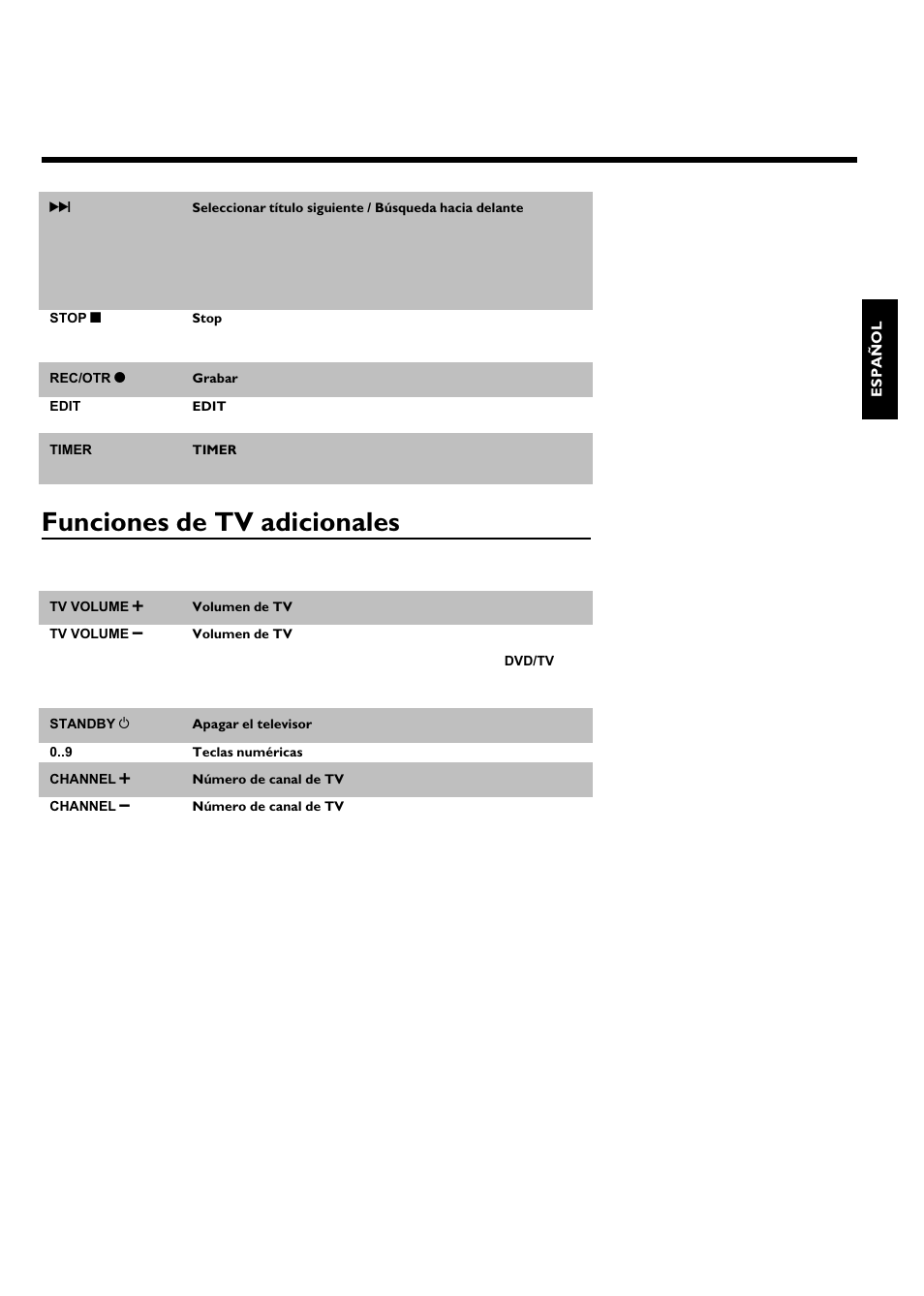 Funciones de tv adicionales | Philips Magnavox MRV640 User Manual | Page 99 / 187