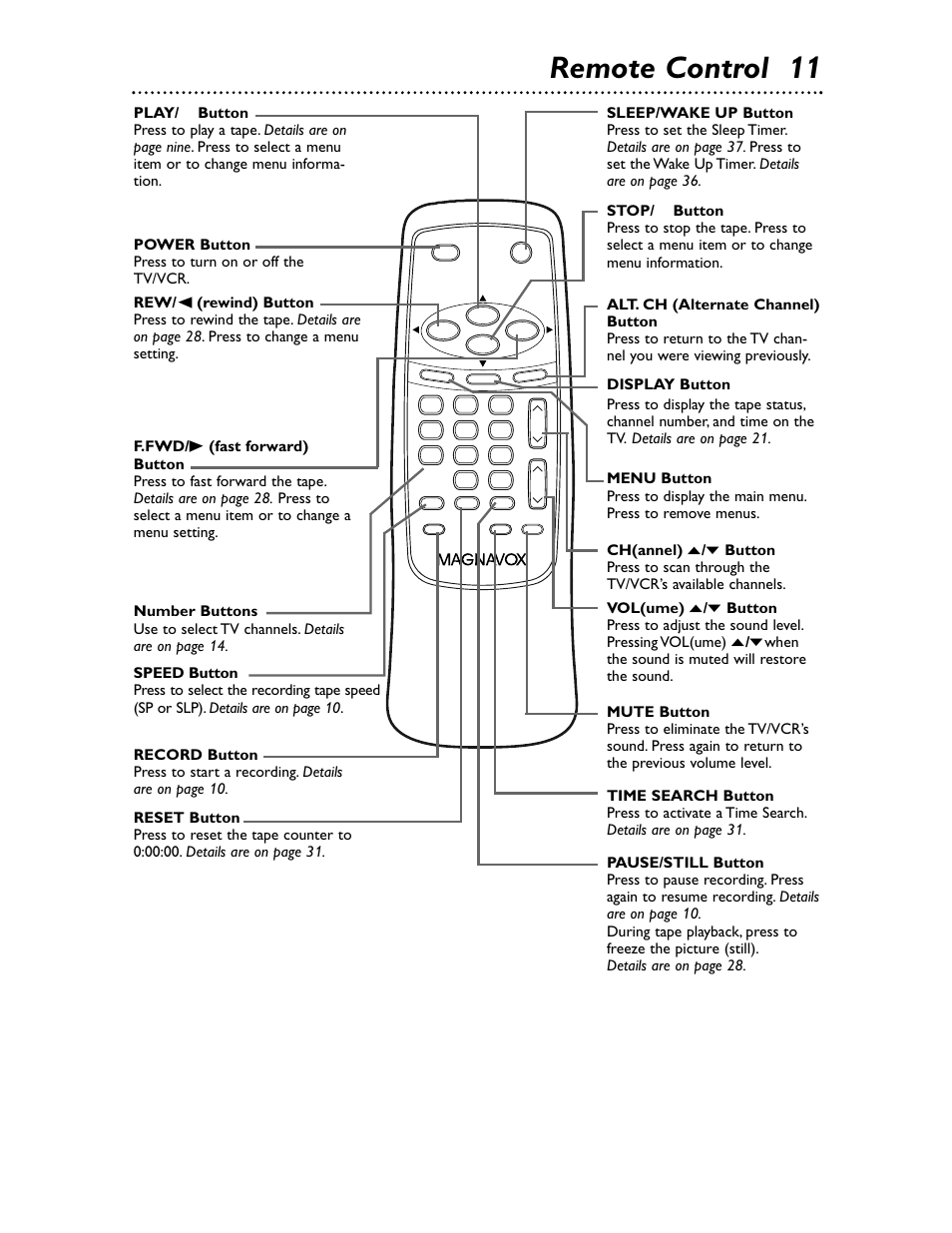 Remote control 11 | Philips Magnavox MC132EMG/17 User Manual | Page 11 / 44