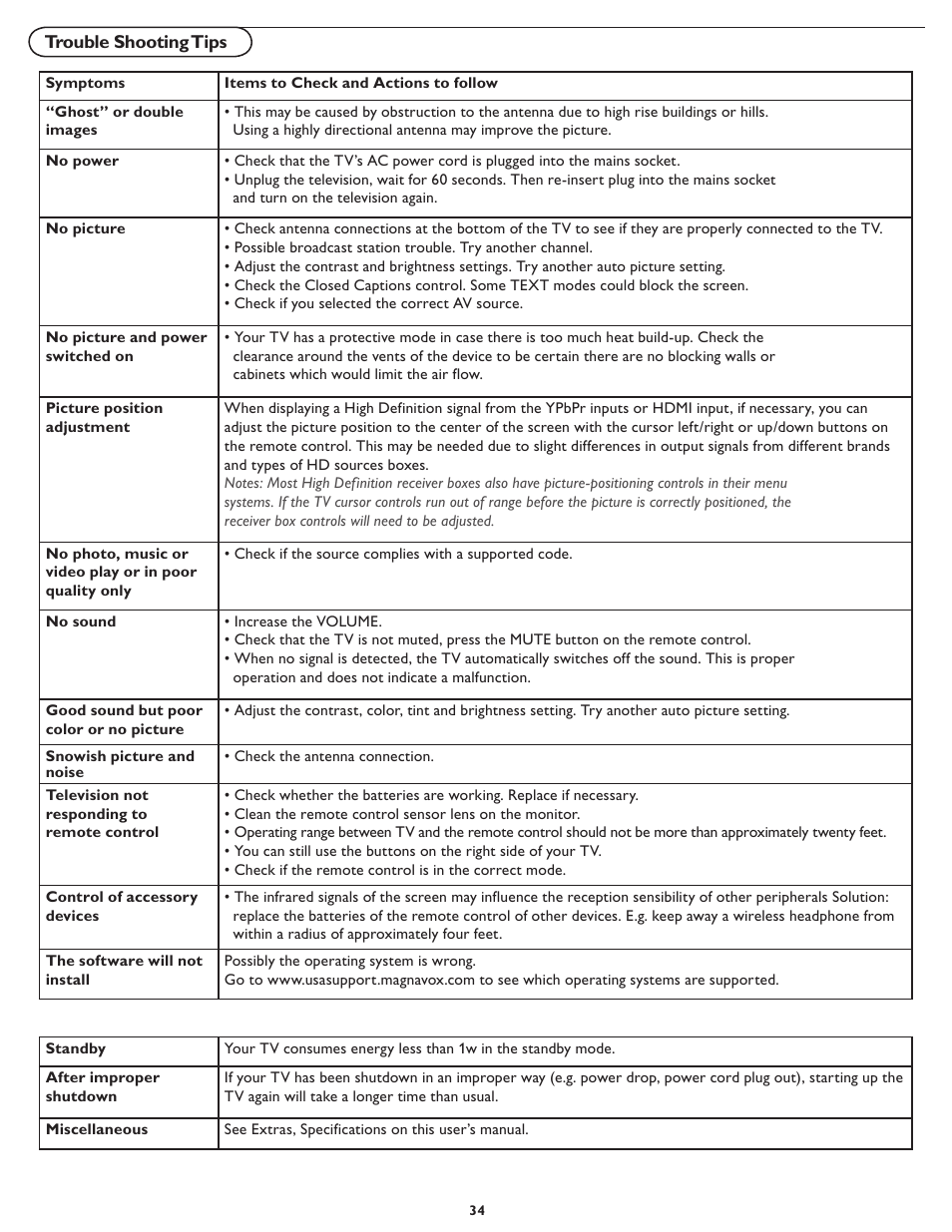 Philips Magnavox 26MF/32MF231D User Manual | Page 34 / 38