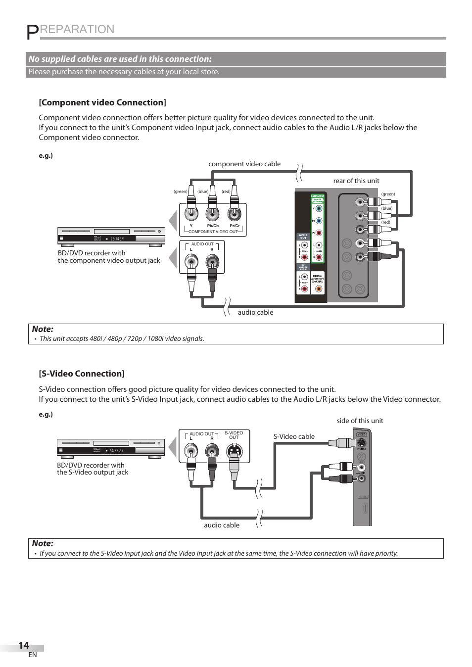 Reparation, Component video connection, S-video connection | No supplied cables are used in this connection | Philips Magnavox 32MD350B User Manual | Page 14 / 57