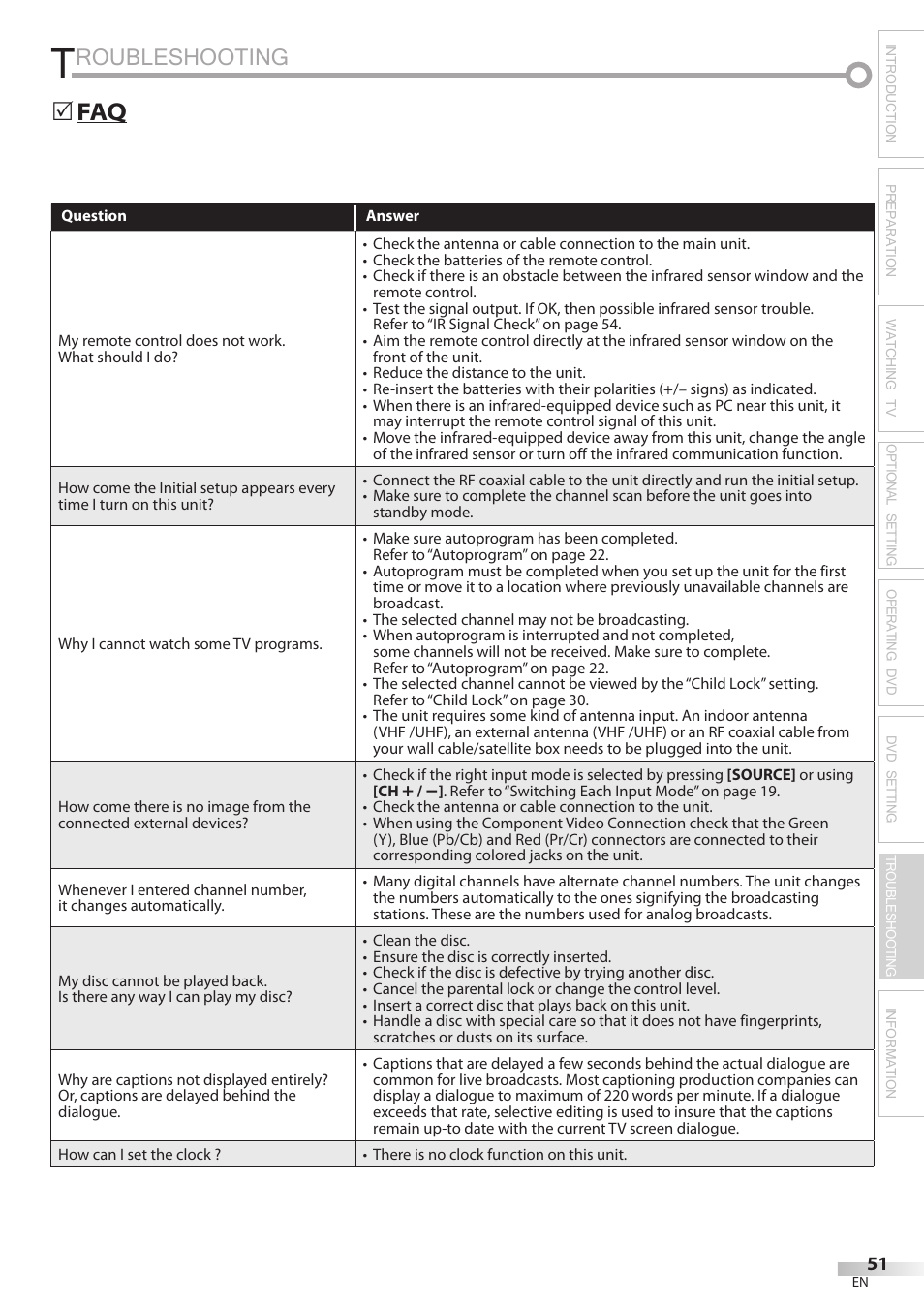 Troubleshooting, Roubleshooting, 5faq | Philips Magnavox 32MD350B User Manual | Page 51 / 57