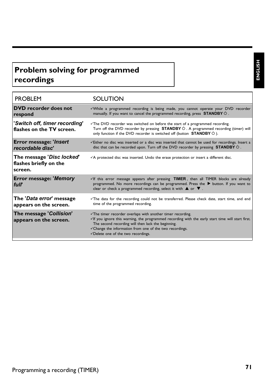 Problem solving for programmed recordings, Problem solution, Programming a recording (timer) | Philips Magnavox MDV650R User Manual | Page 73 / 88