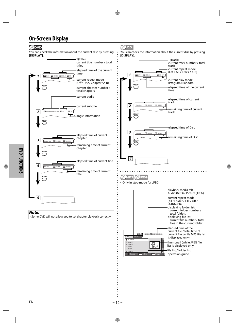 On-screen display, Dvd functions | Philips Magnavox DP170MGXF User Manual | Page 12 / 24