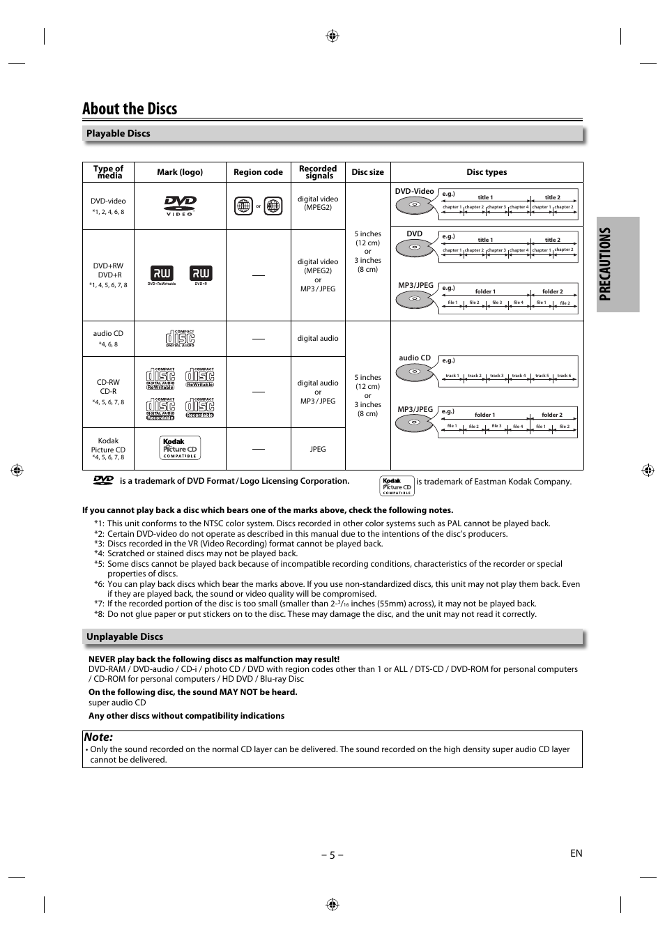 About the discs, Precautions, Playable discs | Unplayable discs | Philips Magnavox DP170MGXF User Manual | Page 5 / 24