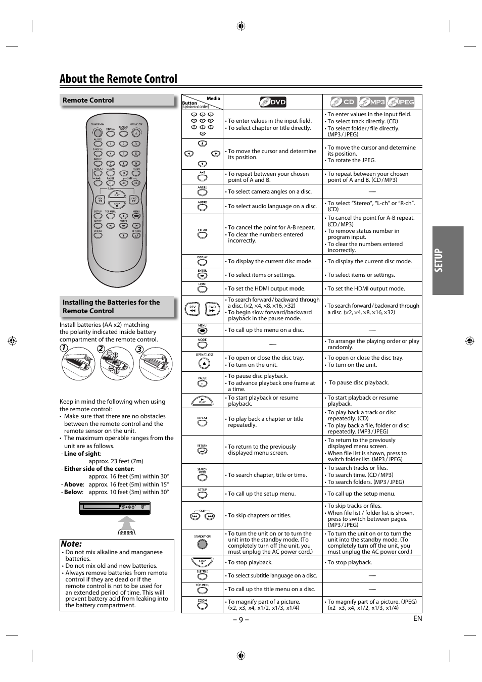 About the remote control, Setup | Philips Magnavox DP170MGXF User Manual | Page 9 / 24