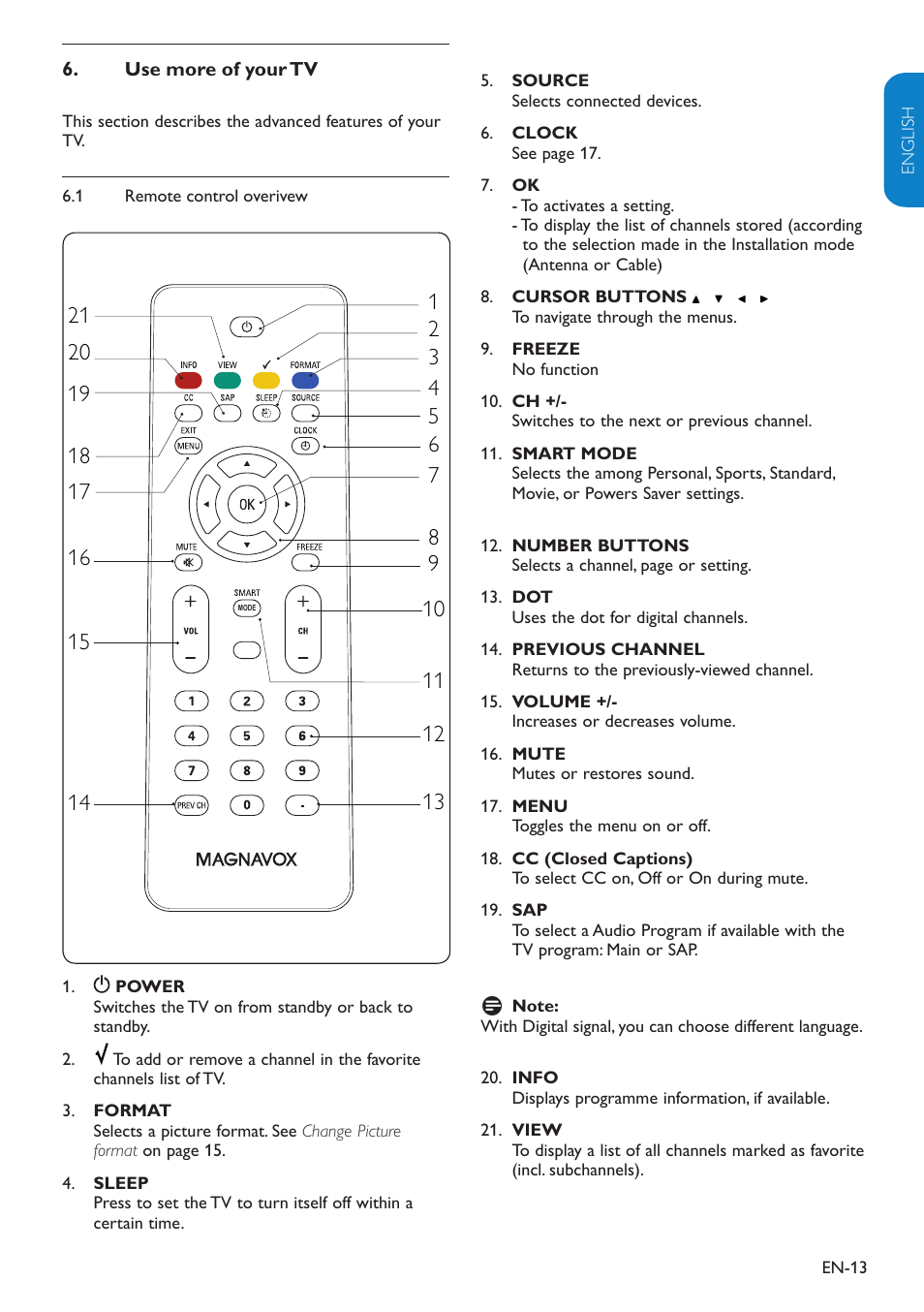 Philips Magnavox 19MF338B User Manual | Page 14 / 35