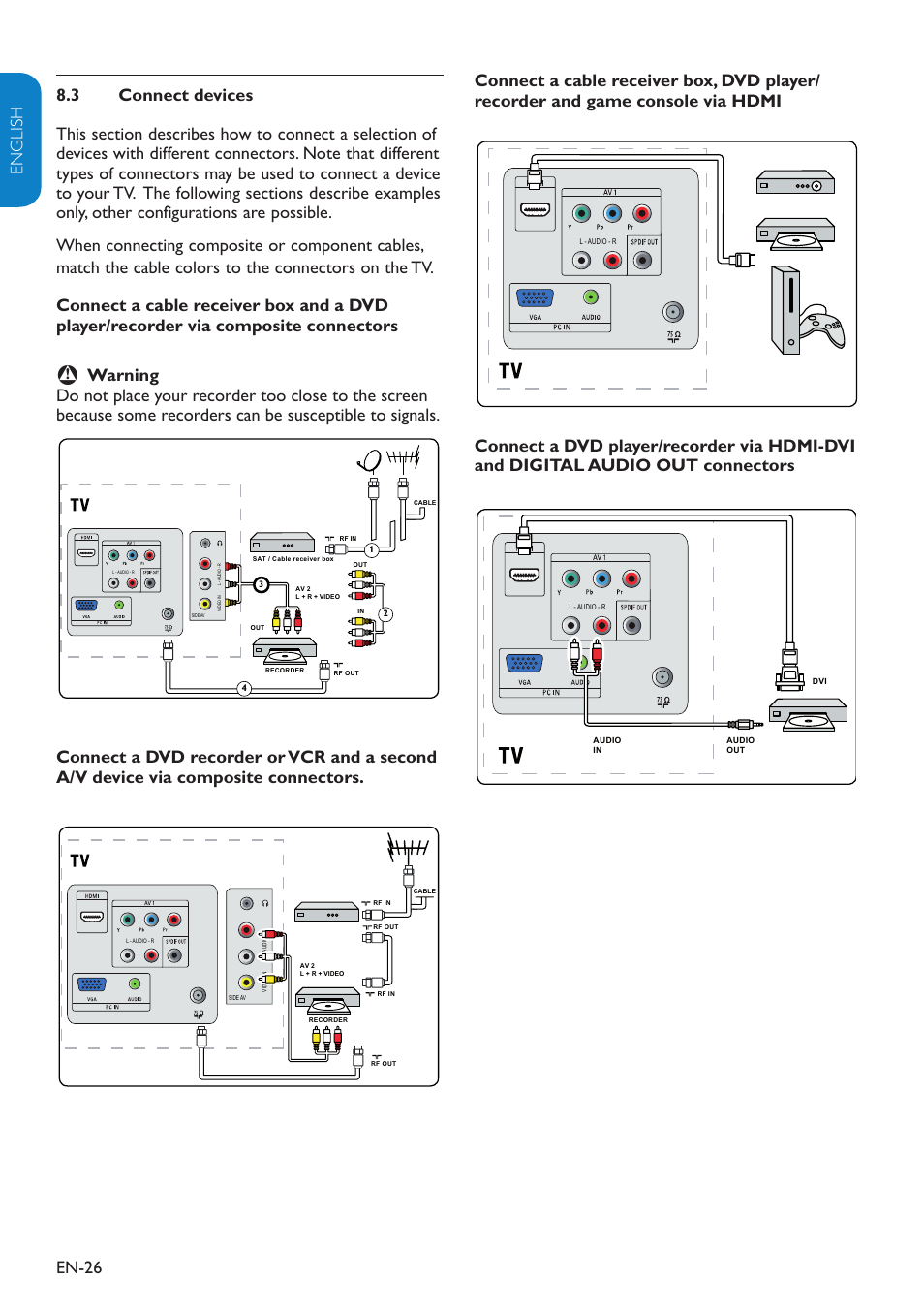 Warning b, Connect a digital home theater amplifier, Vga to pc | Philips Magnavox 19MF338B User Manual | Page 27 / 35