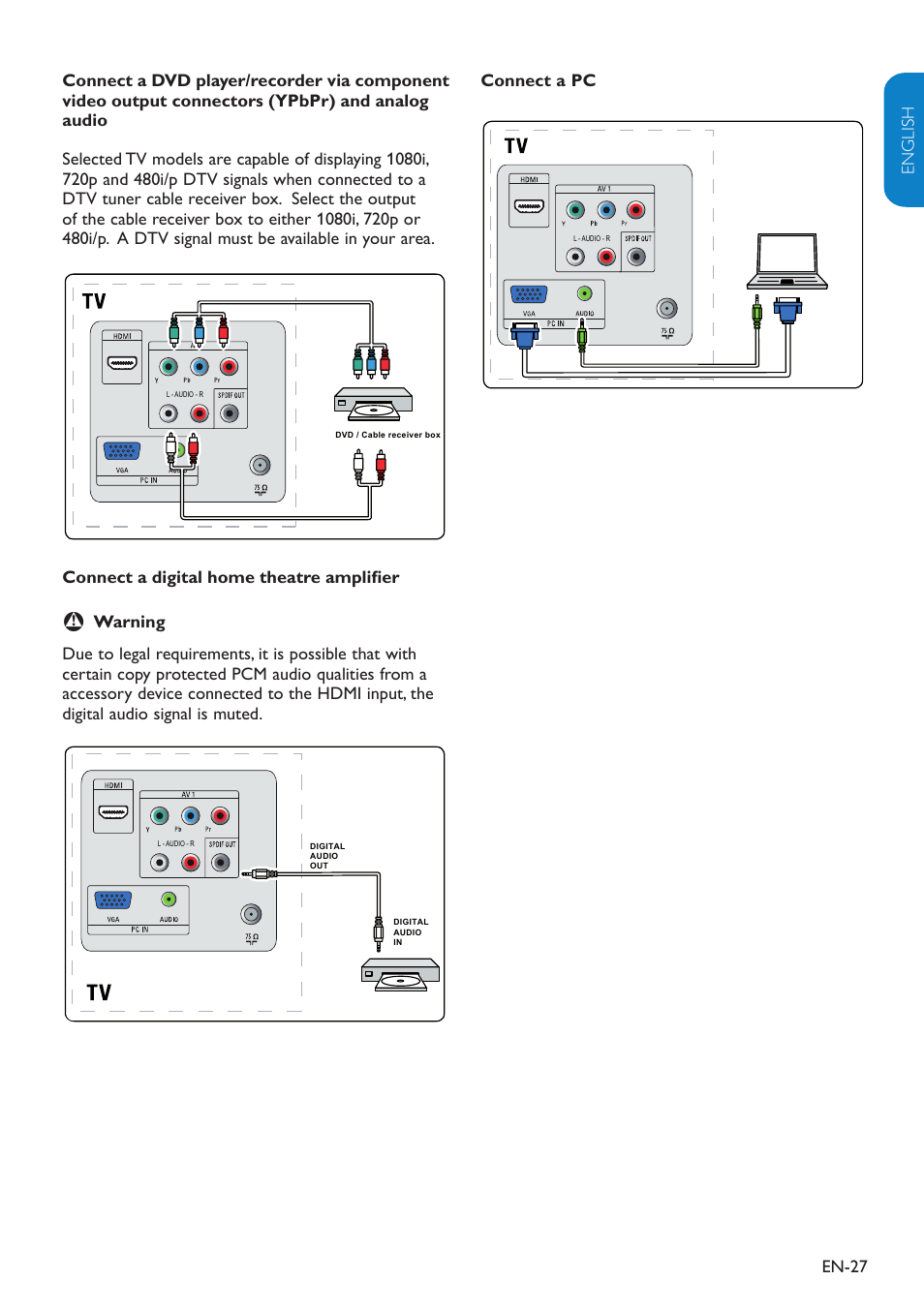 Warning b, Connect a pc, Connect a digital home theater amplifier | Vga to pc | Philips Magnavox 19MF338B User Manual | Page 28 / 35