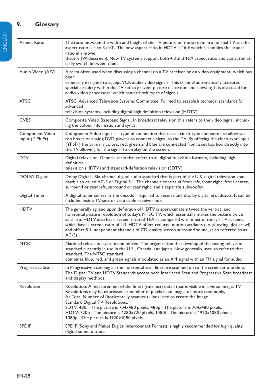 Glossary 9 | Philips Magnavox 19MF338B User Manual | Page 29 / 35