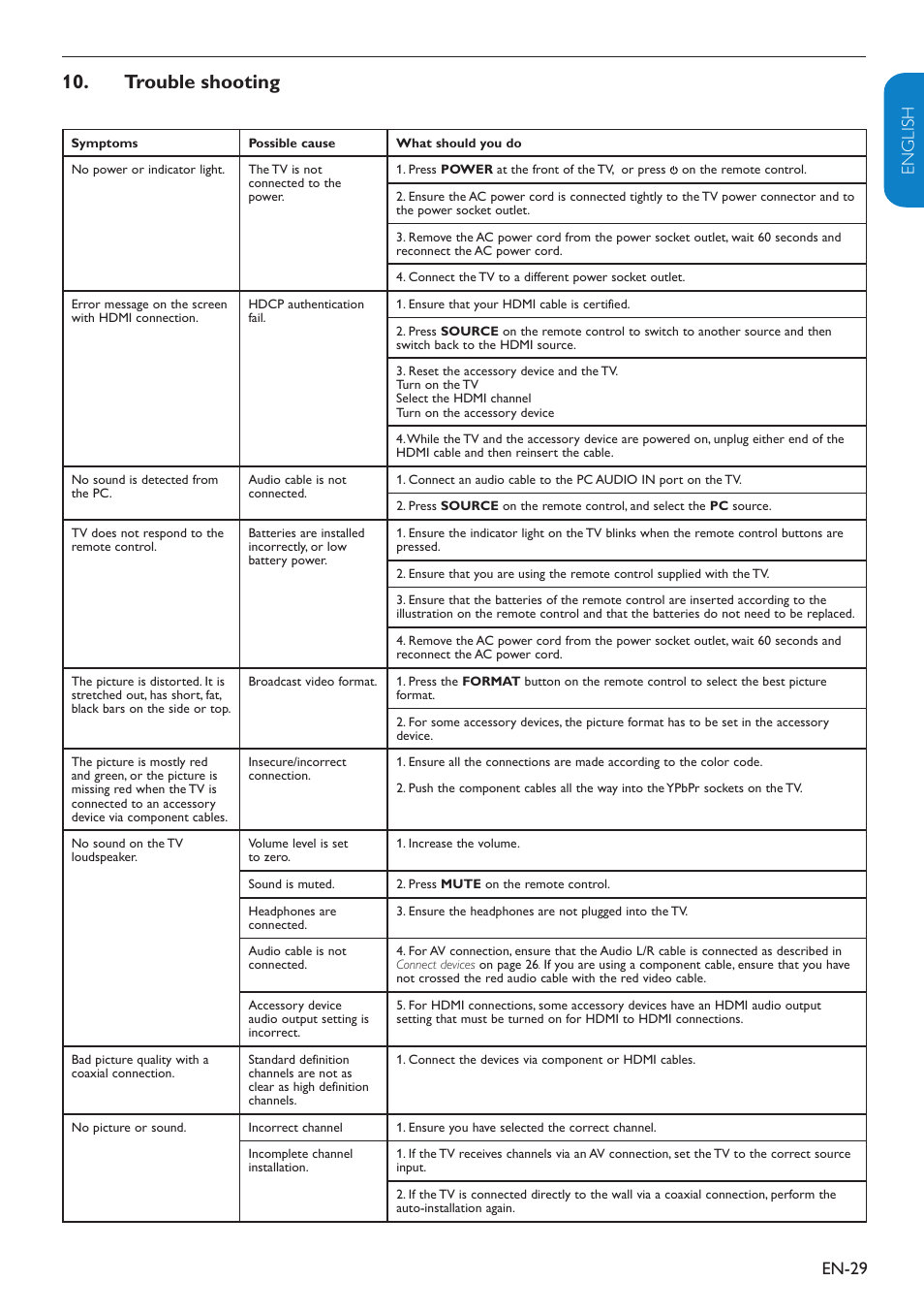 Trouble shooting, En-29 english française esp añol | Philips Magnavox 19MF338B User Manual | Page 30 / 35