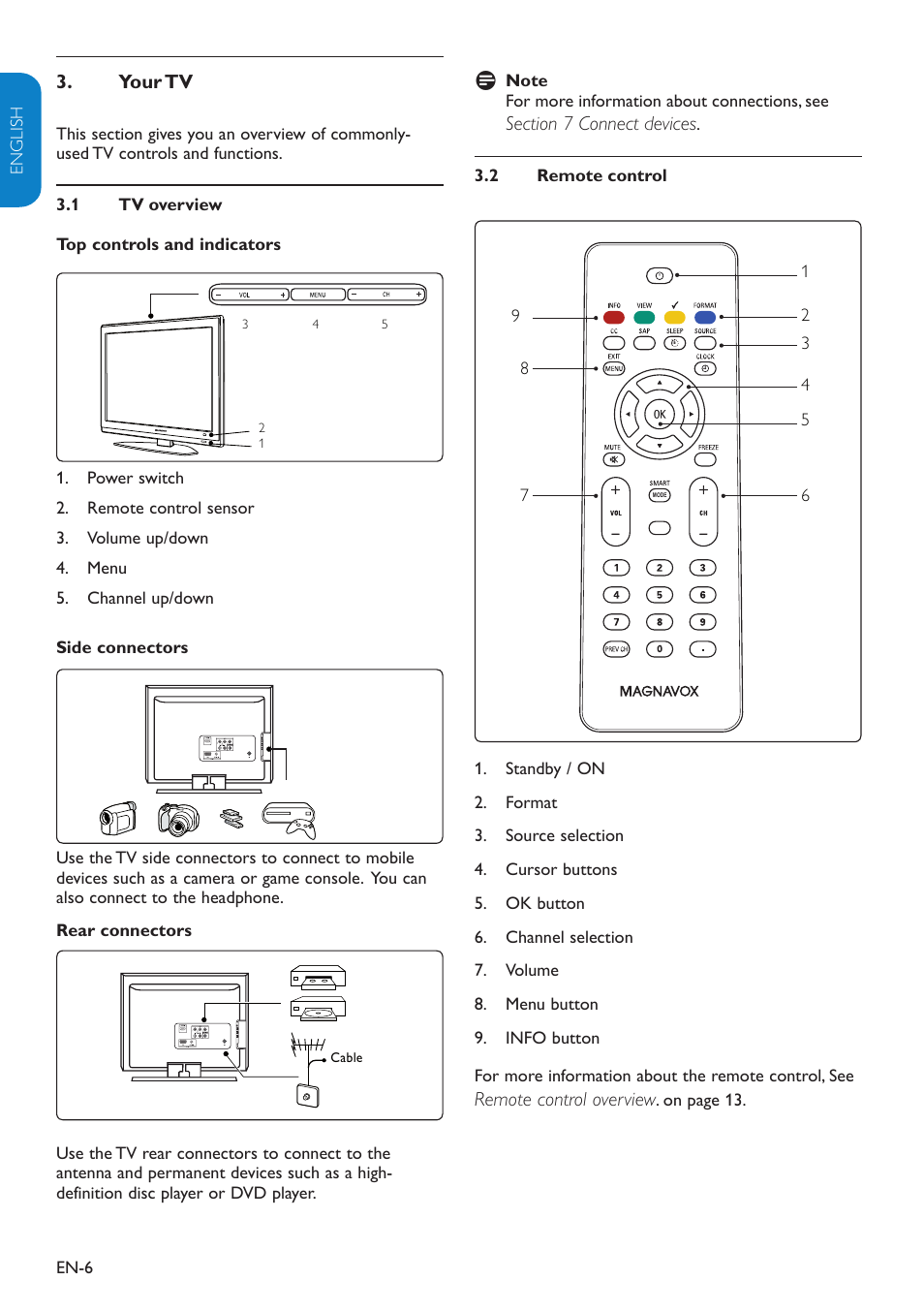 Philips Magnavox 19MF338B User Manual | Page 7 / 35