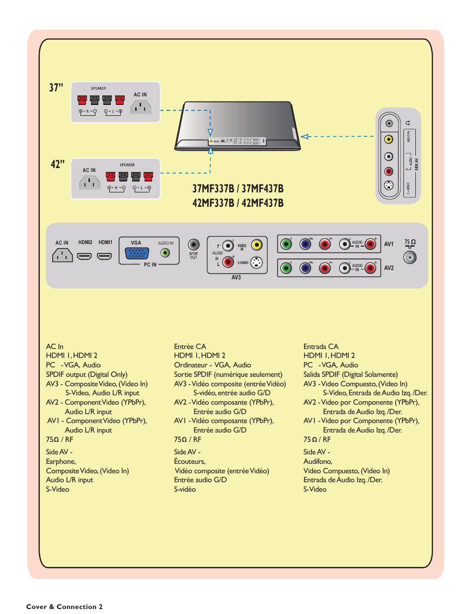 Philips Magnavox 37MF437B User Manual | Page 3 / 43