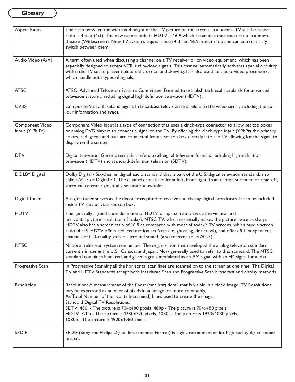 Philips Magnavox 37MF437B User Manual | Page 38 / 43