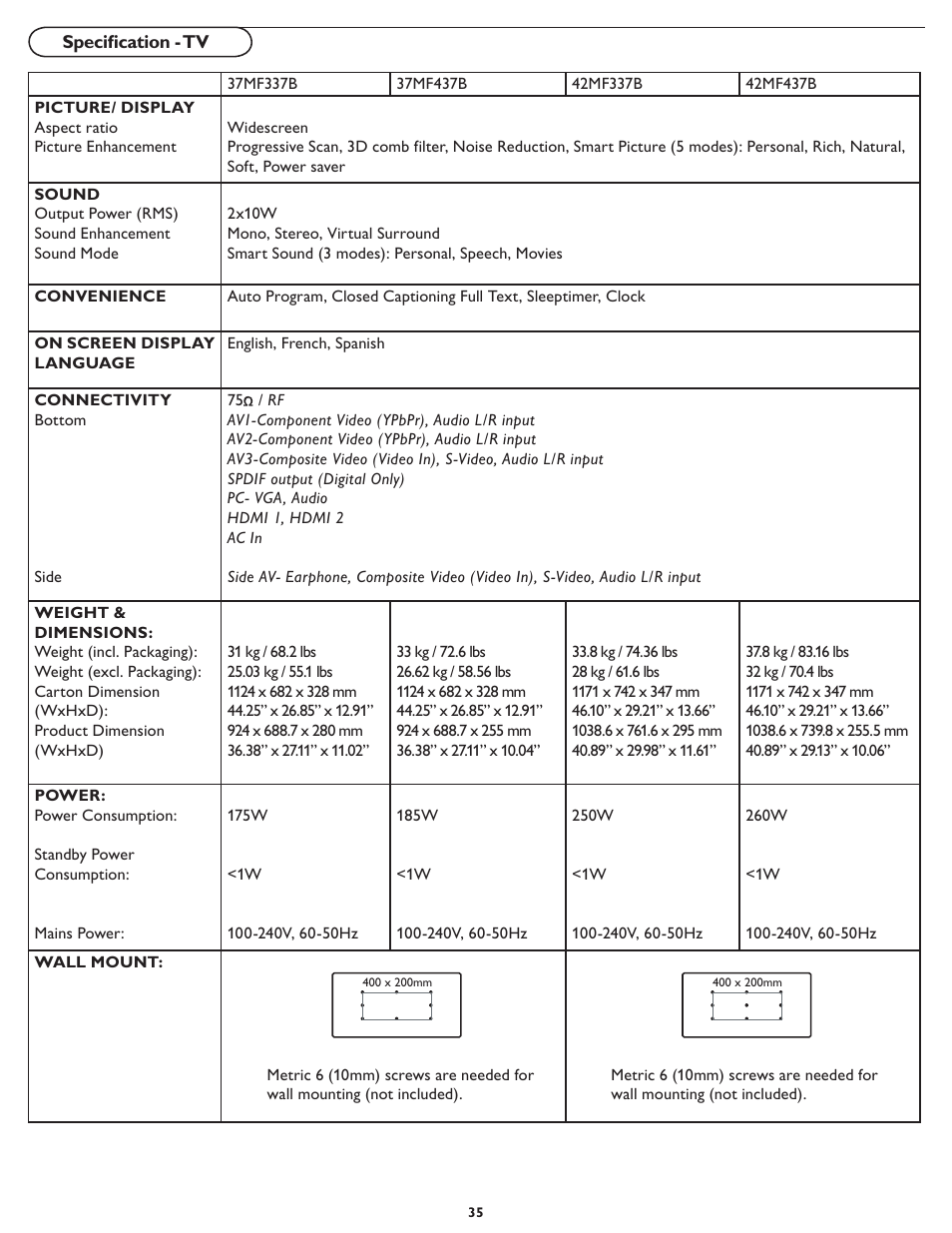 Philips Magnavox 37MF437B User Manual | Page 42 / 43