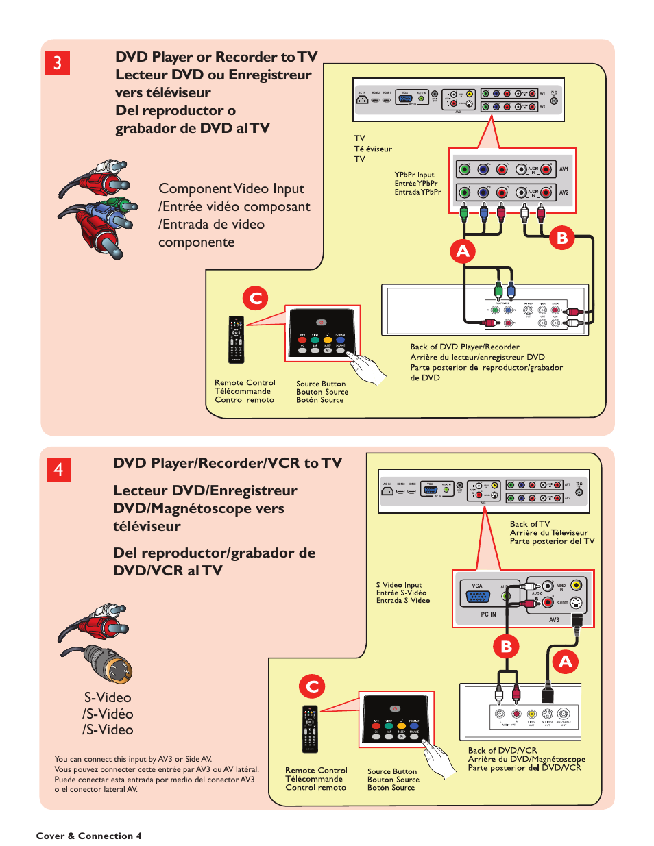 S-video /s-vidéo /s-video, Cover & connection 4 | Philips Magnavox 37MF437B User Manual | Page 5 / 43