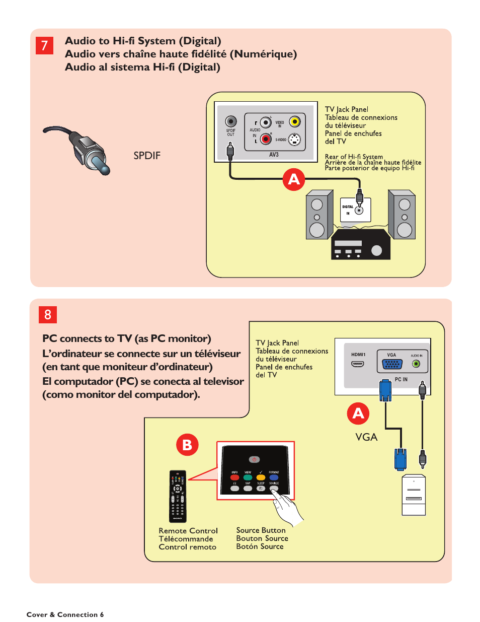 Philips Magnavox 37MF437B User Manual | Page 7 / 43