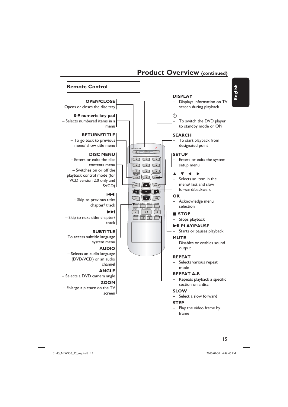 Product overview | Philips Magnavox MDV437 User Manual | Page 15 / 43