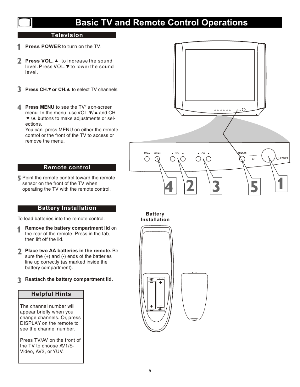 Т³гж 7, Basic tv and remote control operations, Television remote control | Battery installation, Helpful hints | Philips Magnavox 20MS3442/17 User Manual | Page 8 / 36