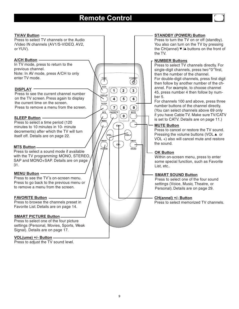 Т³гж 8, Remote control | Philips Magnavox 20MS3442/17 User Manual | Page 9 / 36